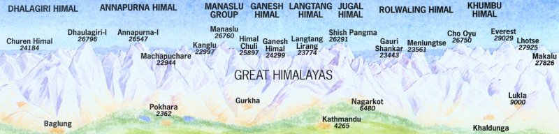 Peaks of the Nepal Himalaya
