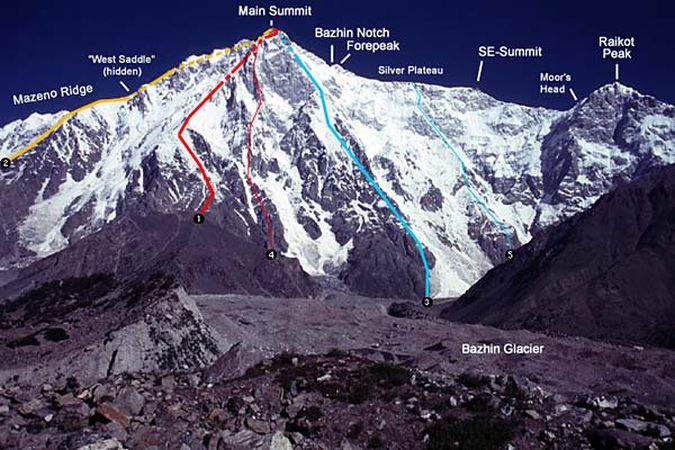 Ascent routes on Nanga Parbat