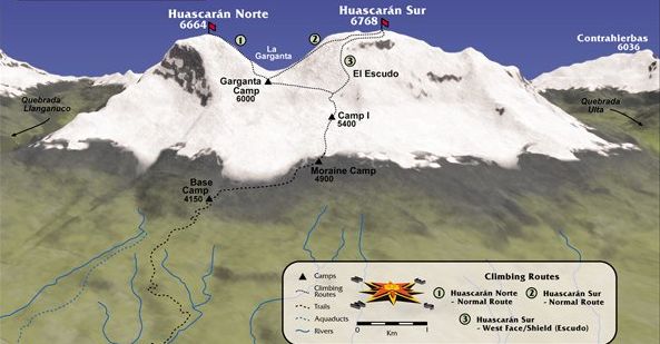Ascent Routes for Huascaran
