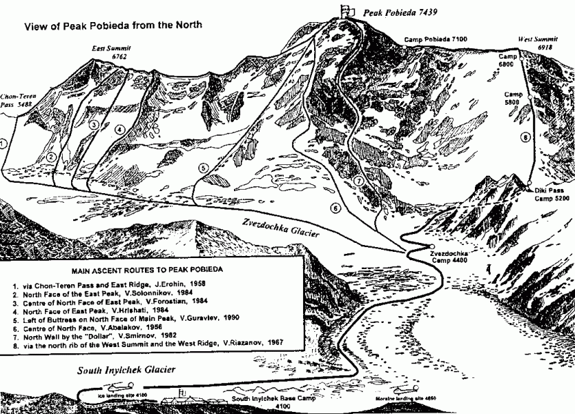 Access Routes on Pik Pobedy ( Jenish Chokusu, Victory Peak ) in Kyrgyzstan, Central Asia