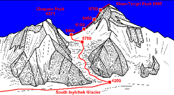 Ascent Route on Khan Tengri in Kyrgyzstan, Central Asia