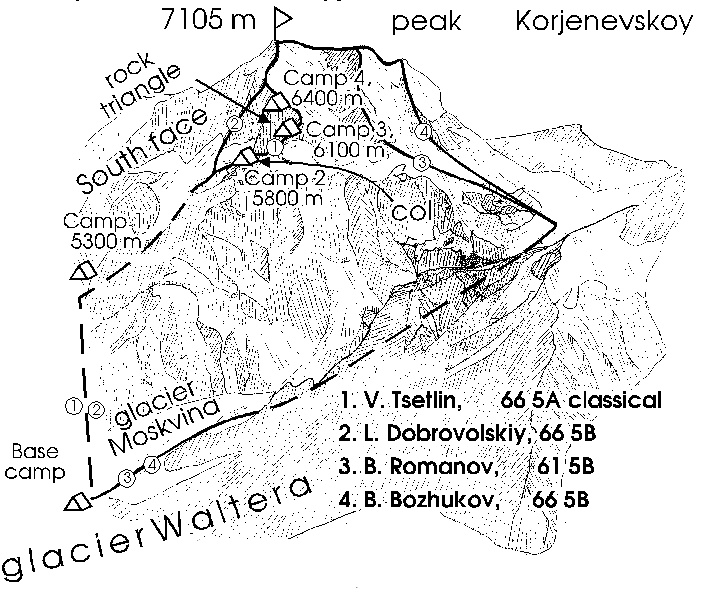 Ascent Routes on Pik Korzhenevsky