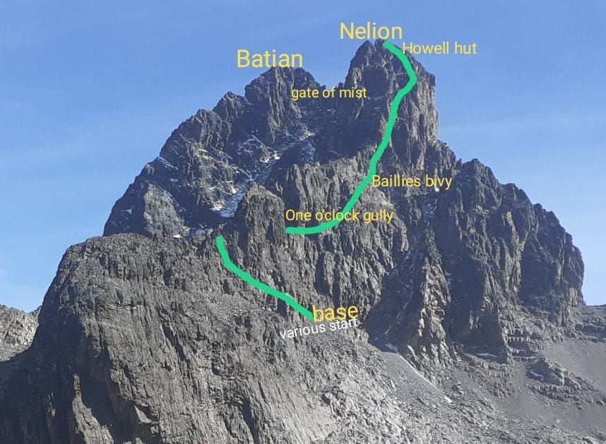 Ascent route on Mount Kenya in East Africa