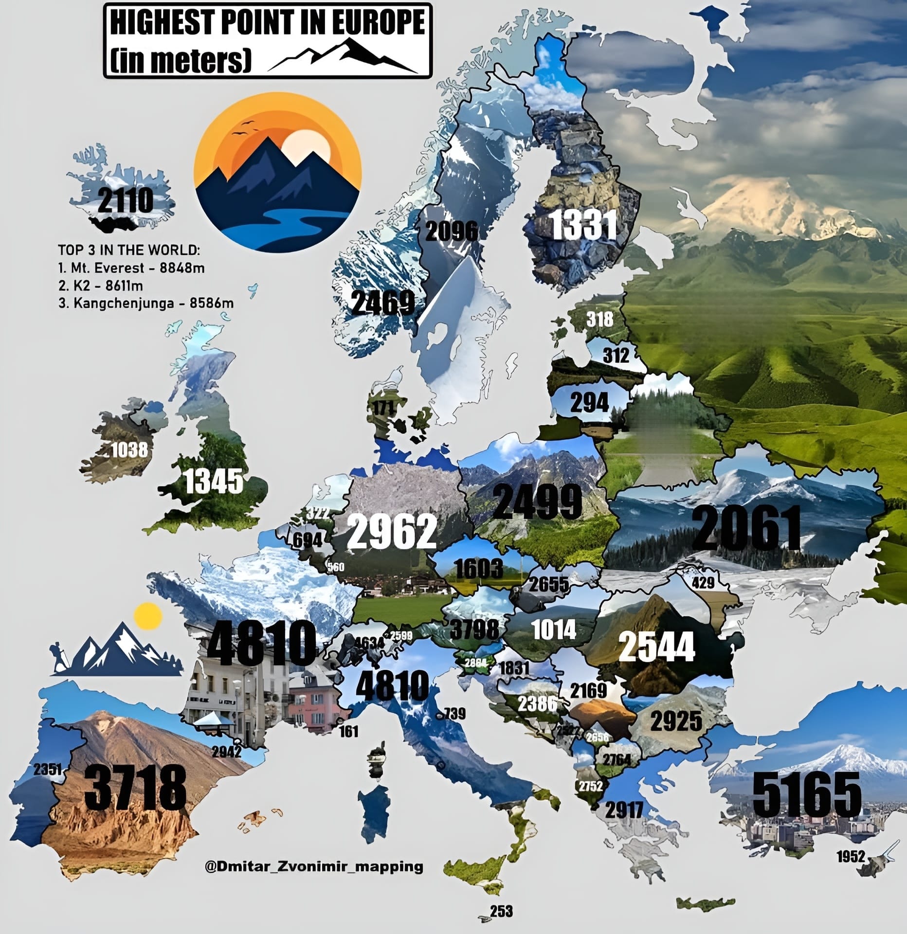 Highest summits in Europe